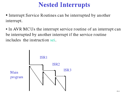 nested_interrupt
